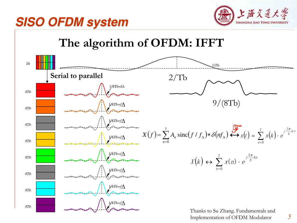 siso ofdm system