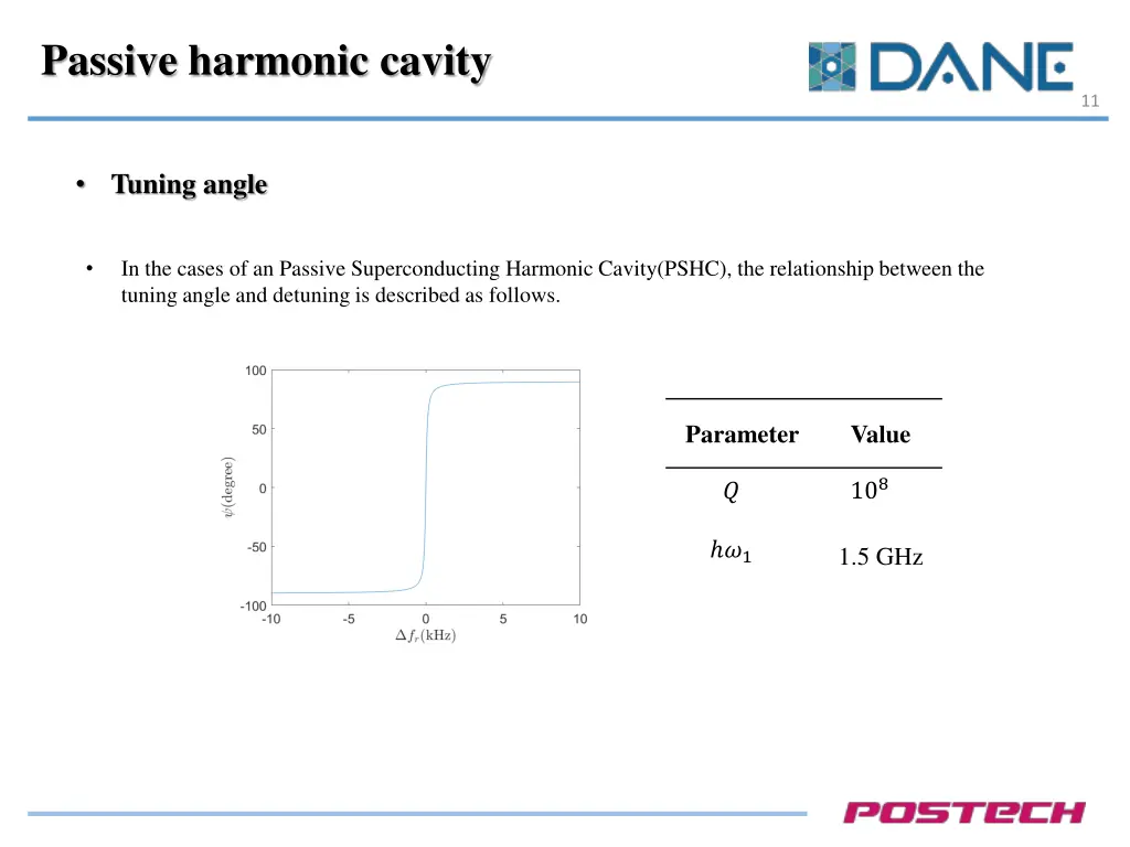 passive harmonic cavity 2