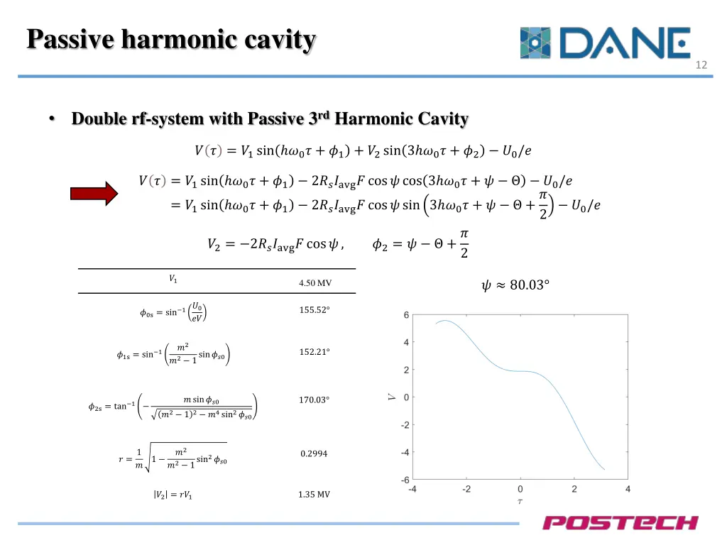 passive harmonic cavity 3