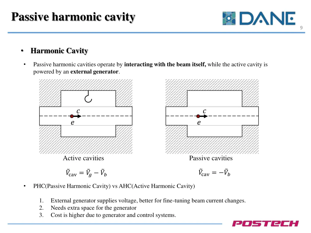 passive harmonic cavity