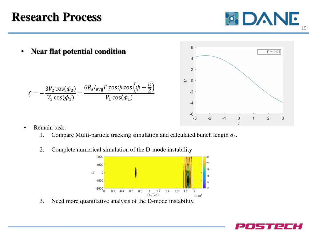 research process 1