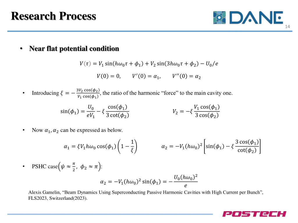 research process