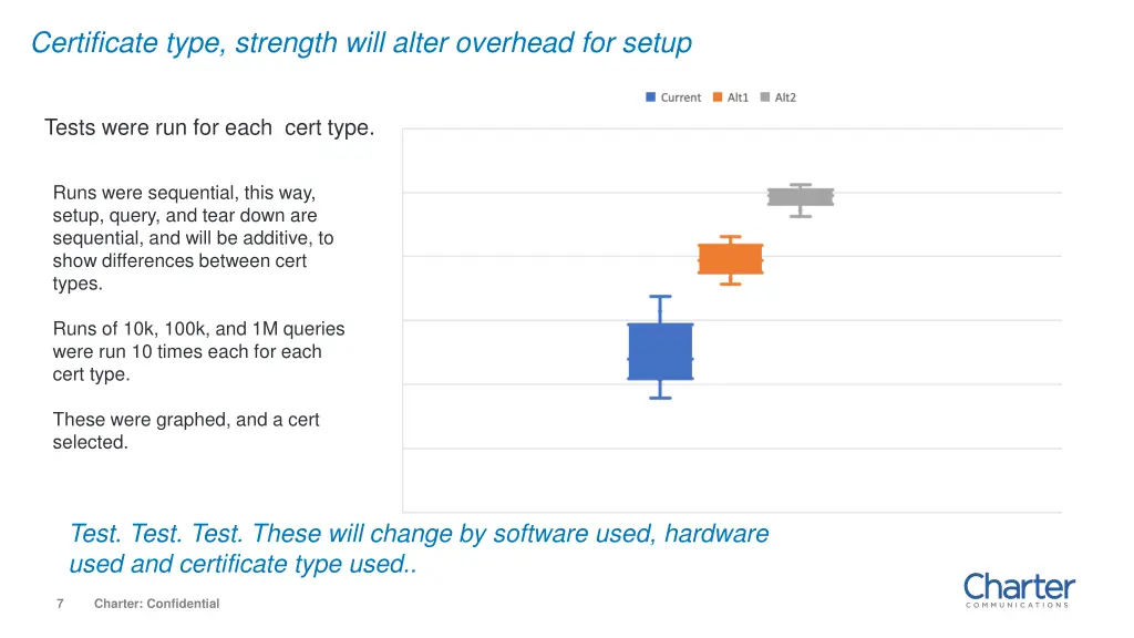 certificate type strength will alter overhead