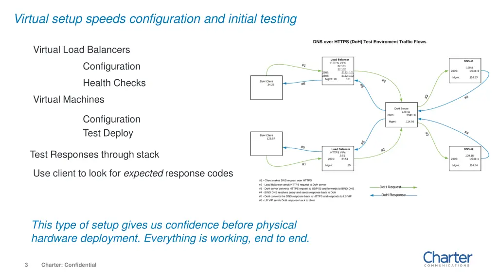 virtual setup speeds configuration and initial