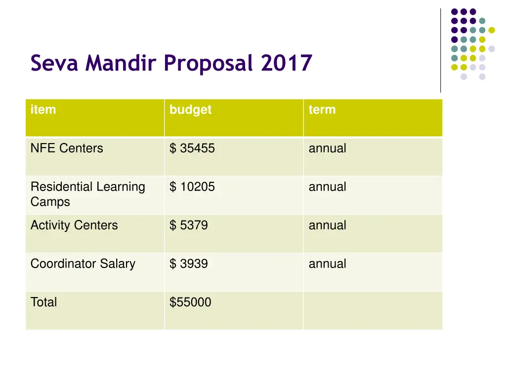 seva mandir proposal 2017 2