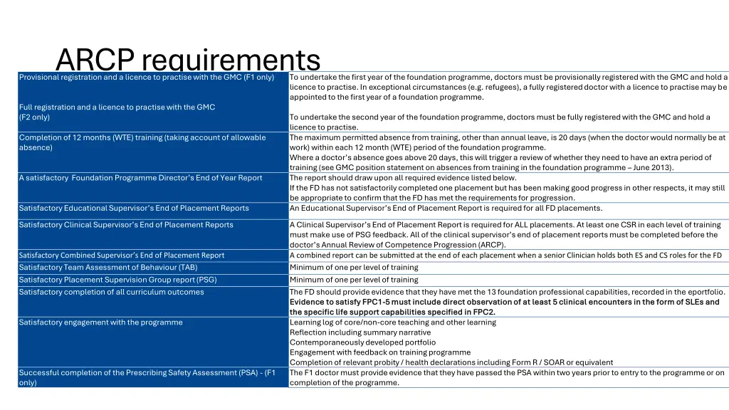 arcp requirements provisional registration