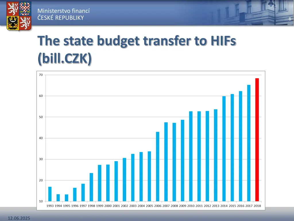 ministerstvo financ esk republiky 7