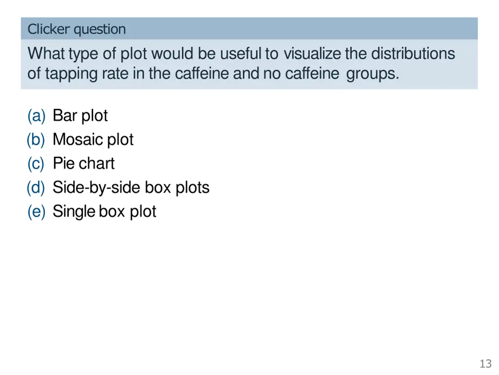 clicker question what type of plot would
