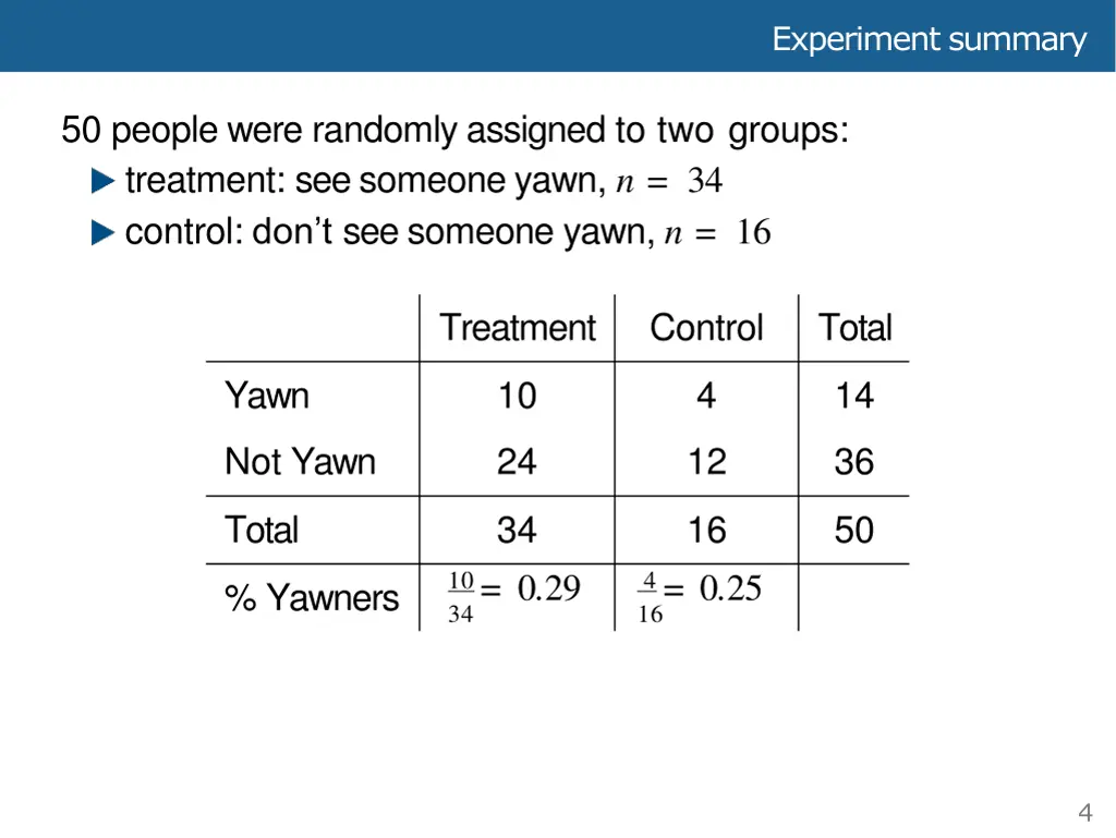 experiment summary 2