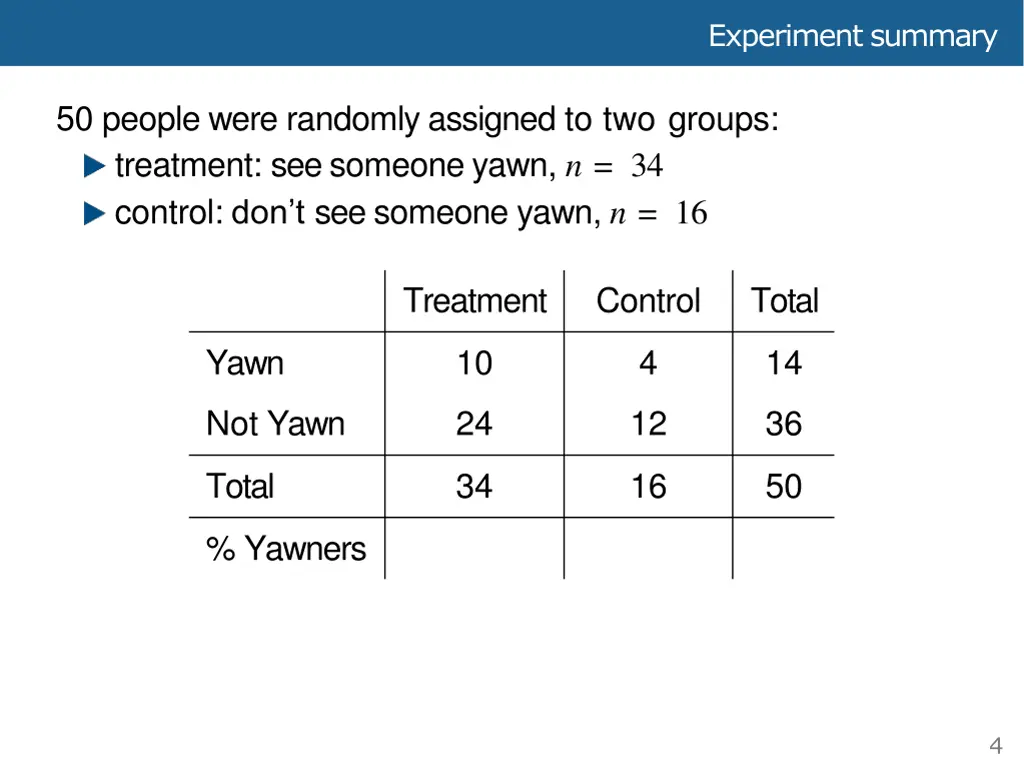 experiment summary