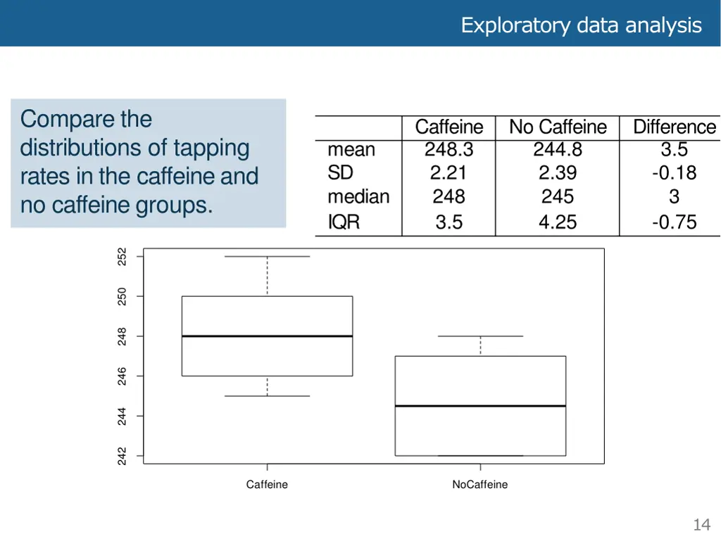 exploratory data analysis