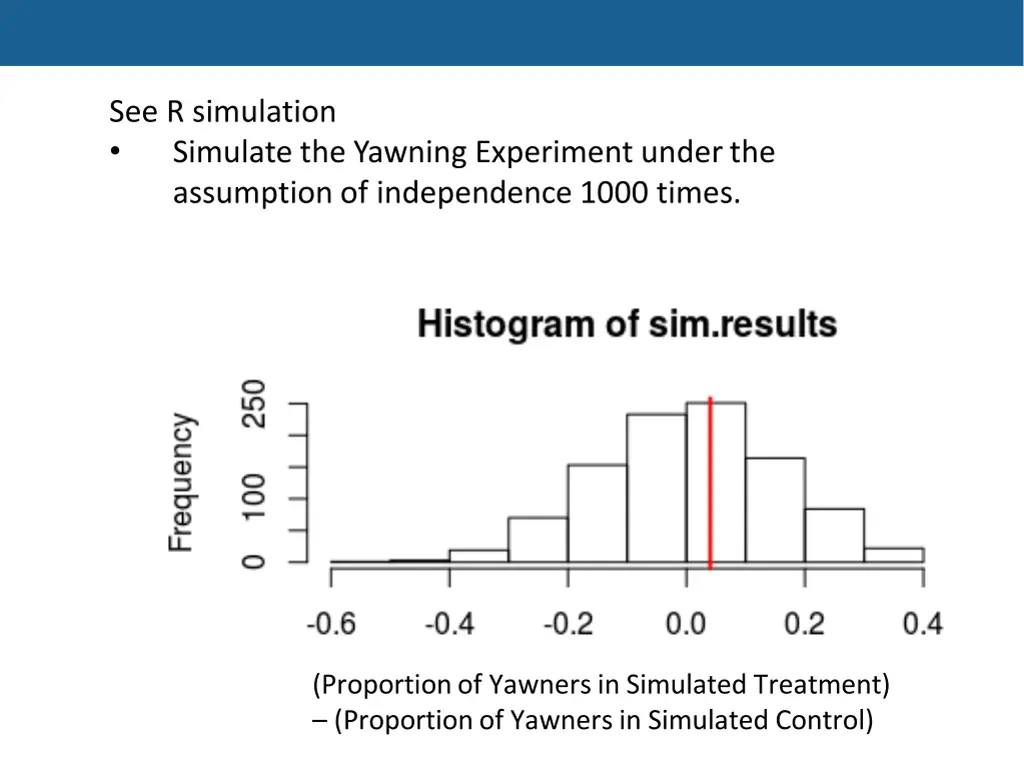 see r simulation simulate the yawning experiment