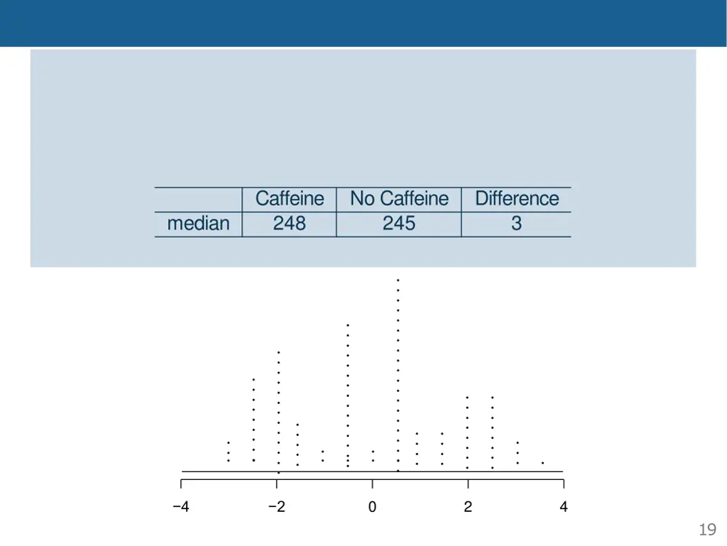 testing for the median cont