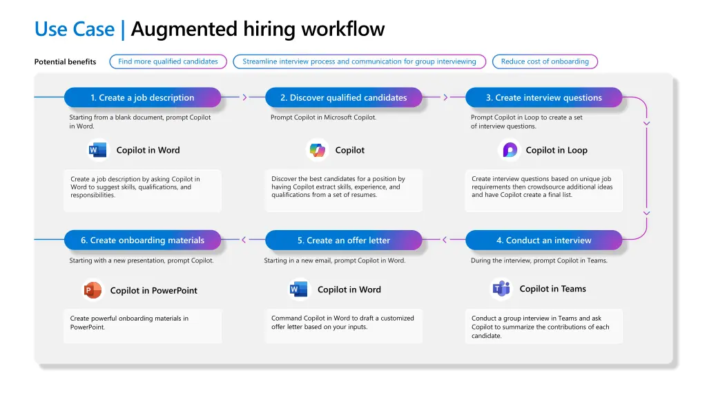 use case augmented hiring workflow