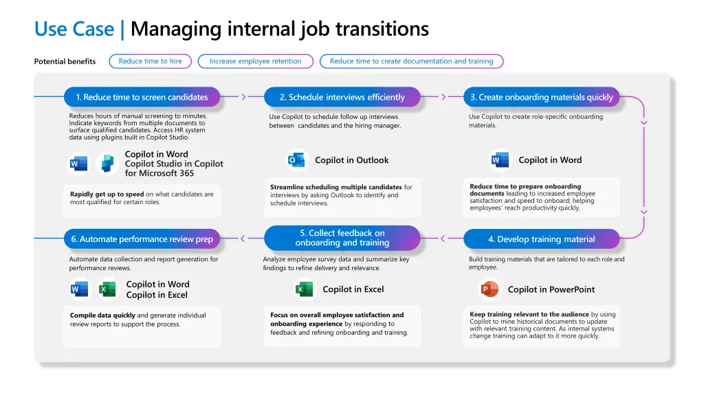 use case managing internal job transitions
