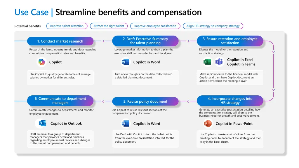 use case streamline benefits and compensation