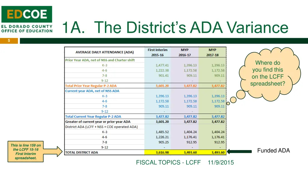 1a the district s ada variance 2
