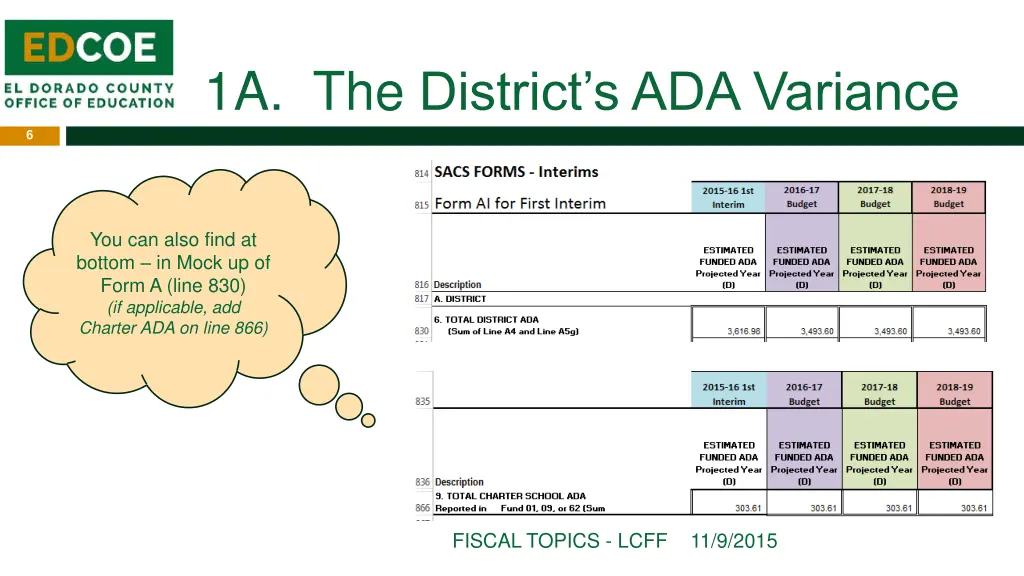 1a the district s ada variance 3