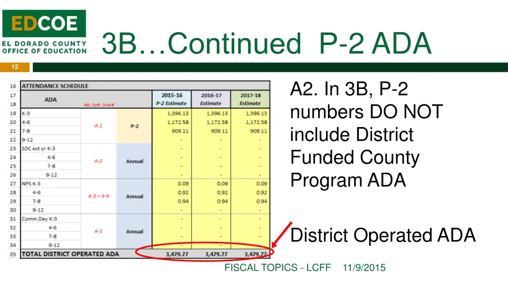 3b continued p 2 ada 1