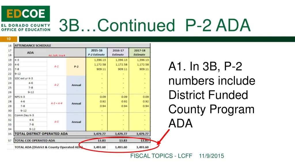 3b continued p 2 ada