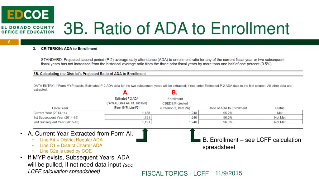 3b ratio of ada to enrollment 1