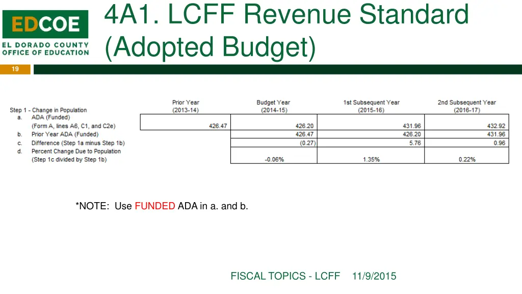 4a1 lcff revenue standard adopted budget 2