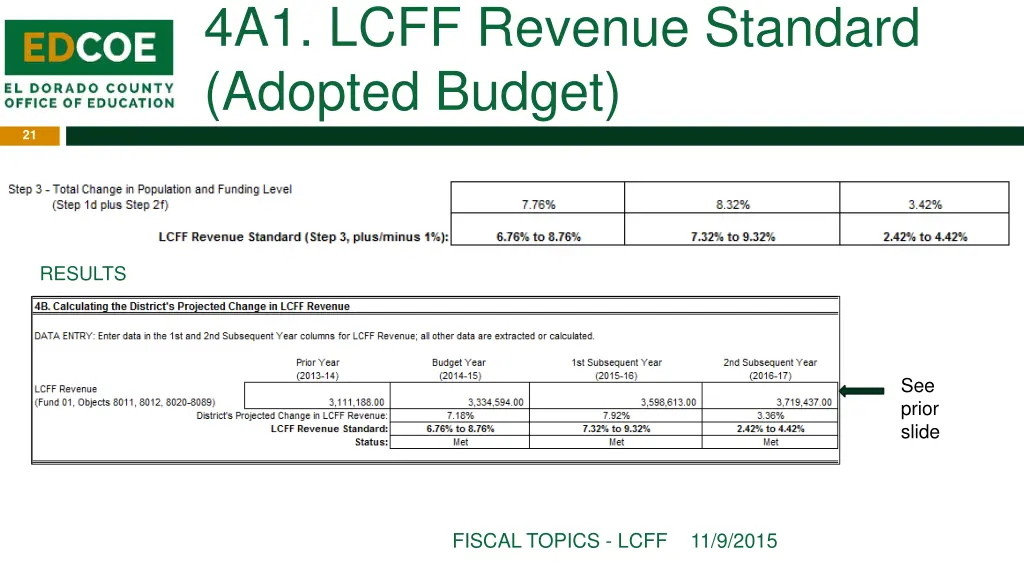 4a1 lcff revenue standard adopted budget 4