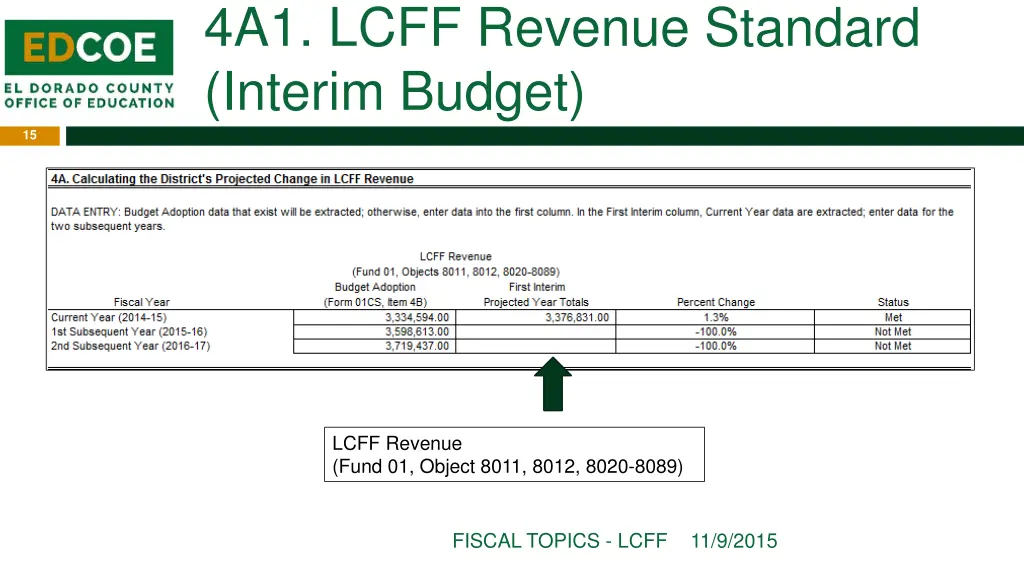 4a1 lcff revenue standard interim budget 1