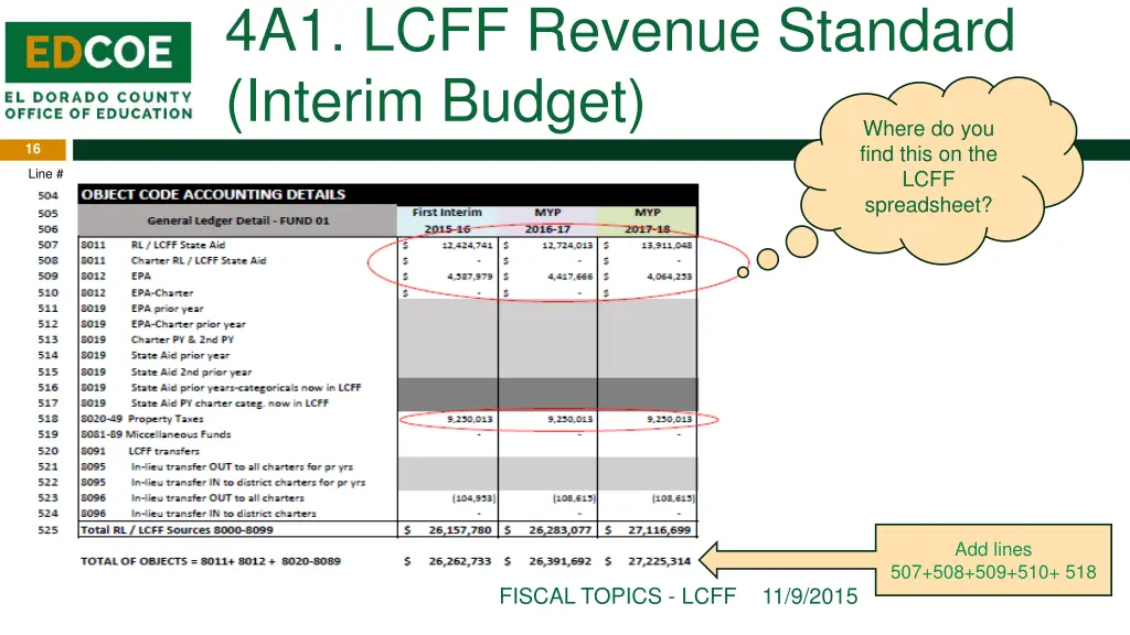 4a1 lcff revenue standard interim budget 2