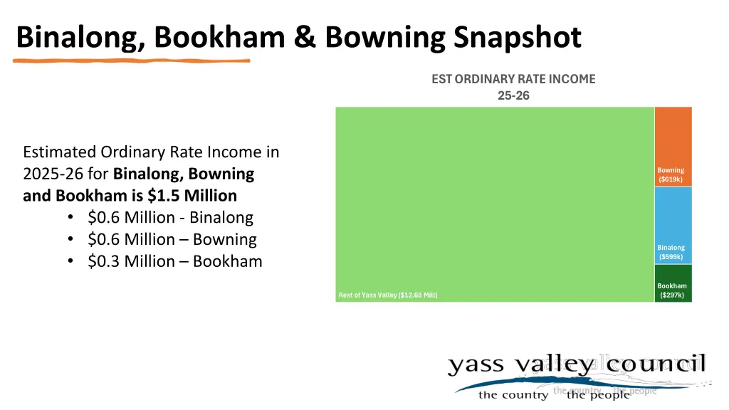 binalong bookham bowning snapshot