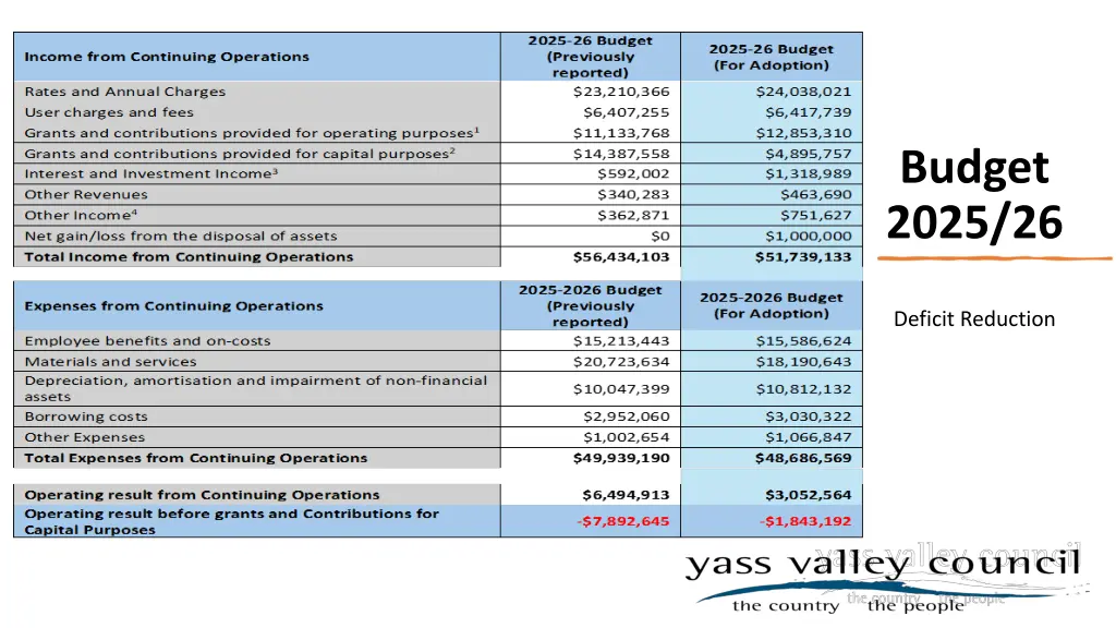 budget 2025 26