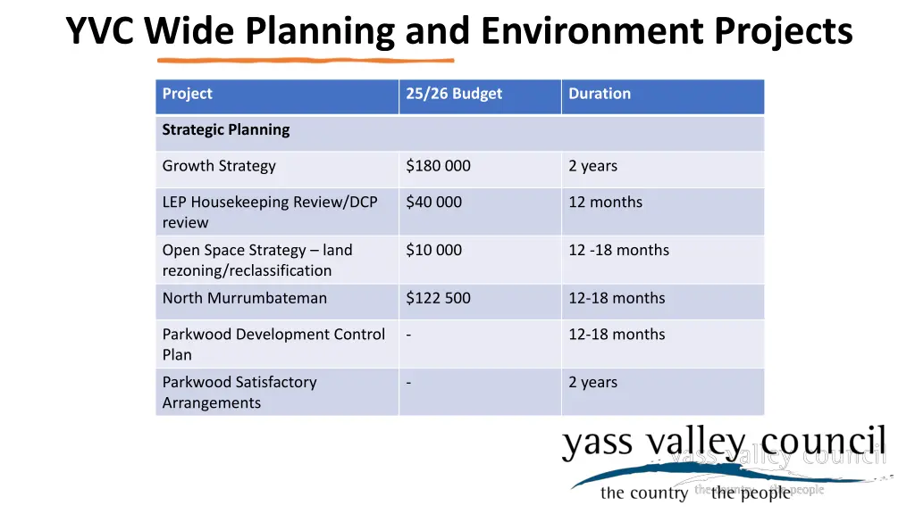 yvc wide planning and environment projects 1
