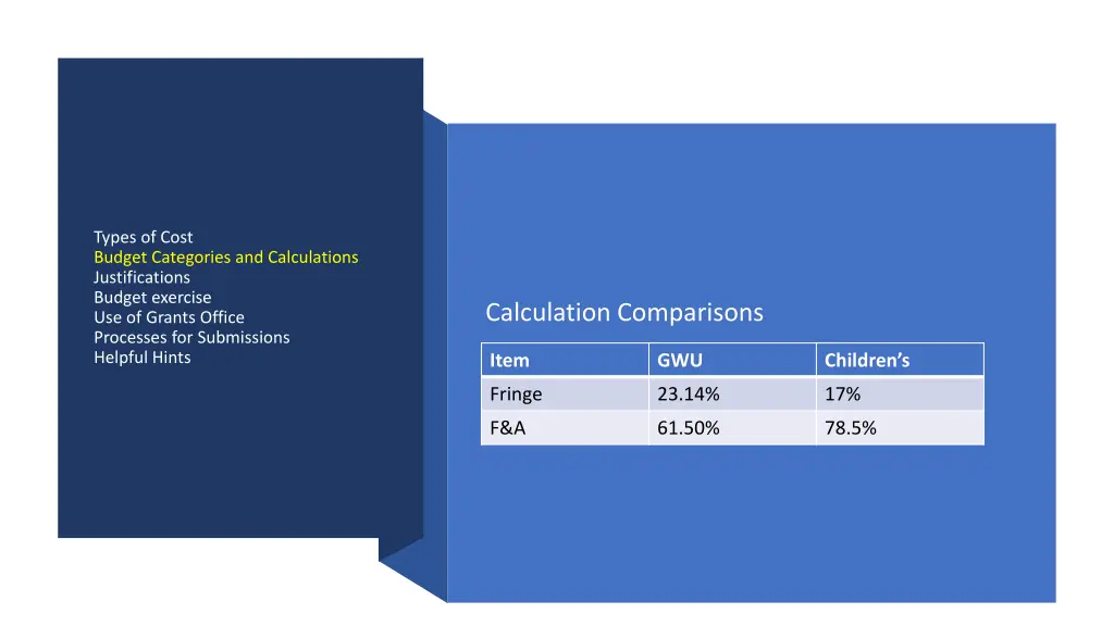 types of cost budget categories and calculations 4