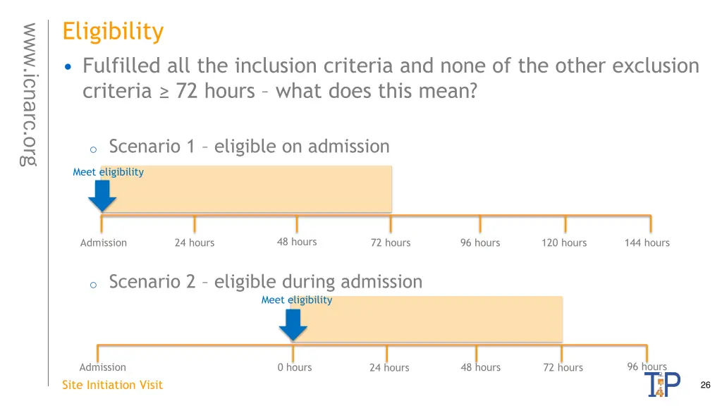 eligibility fulfilled all the inclusion criteria