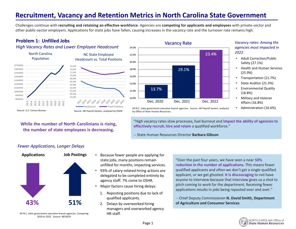 recruitment vacancy and retention metrics 1