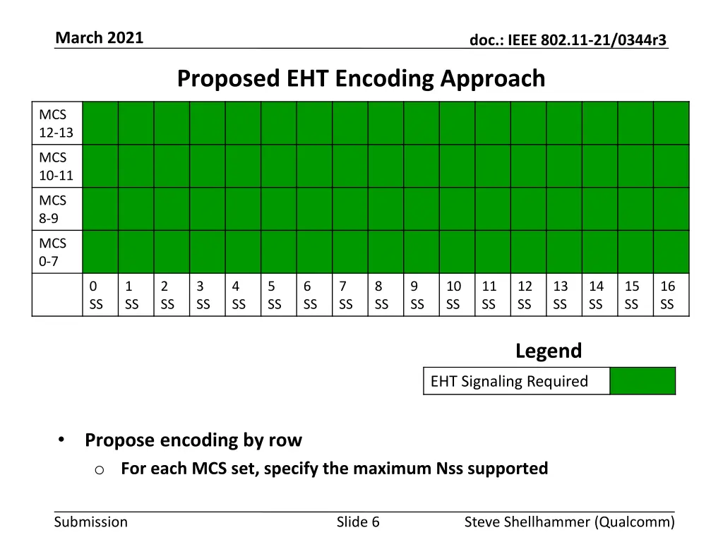 march 2021 5