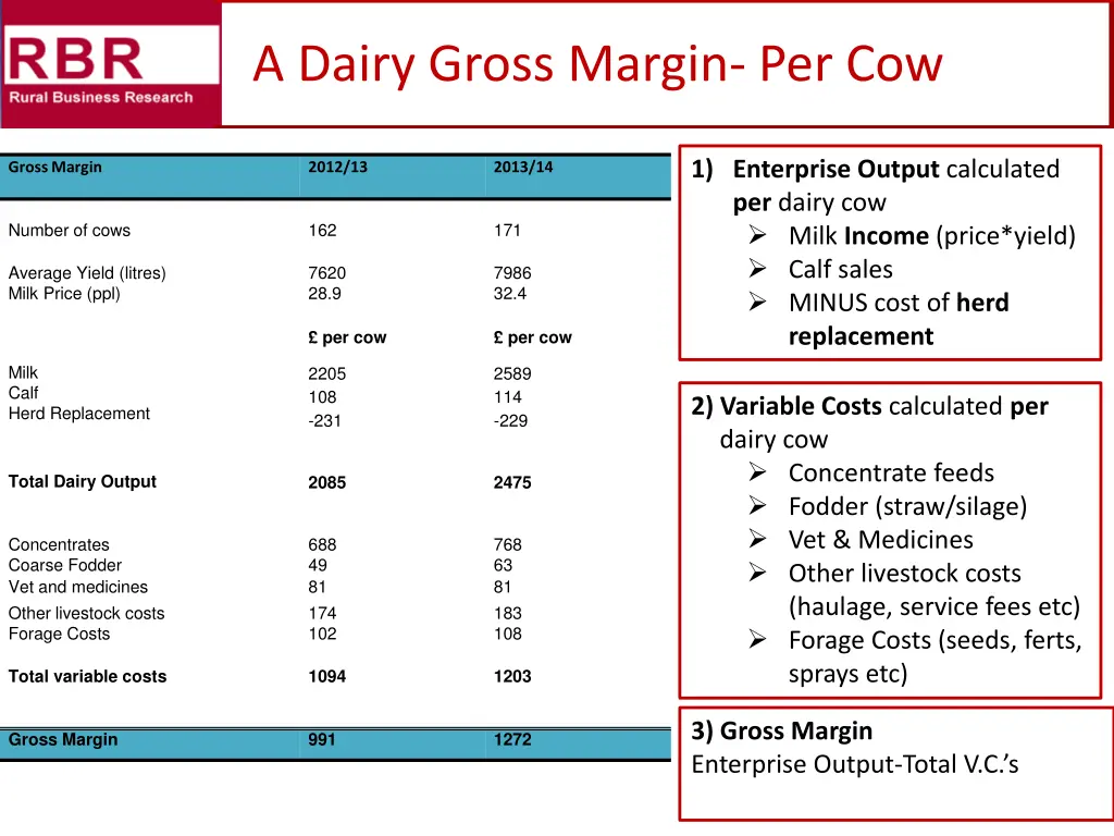 a dairy gross margin per cow