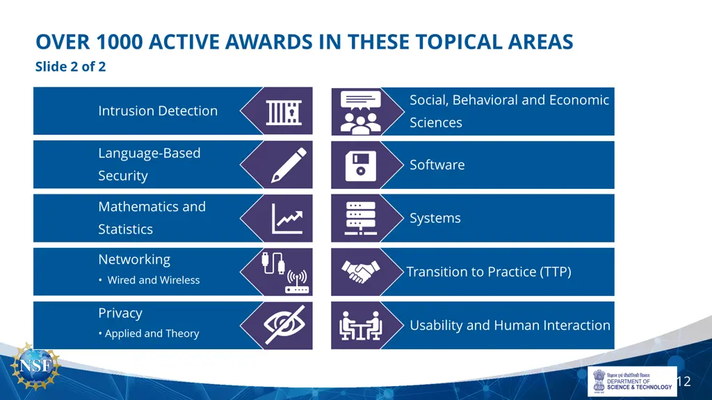 over 1000 active awards in these topical areas
