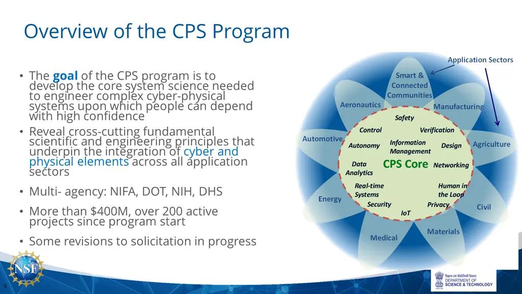 overview of the cps program