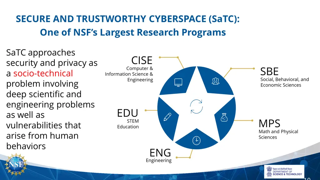 secure and trustworthy cyberspace satc