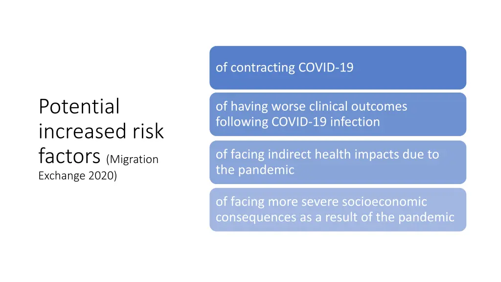 of contracting covid 19