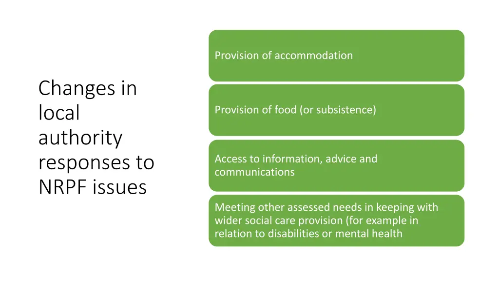 provision of accommodation