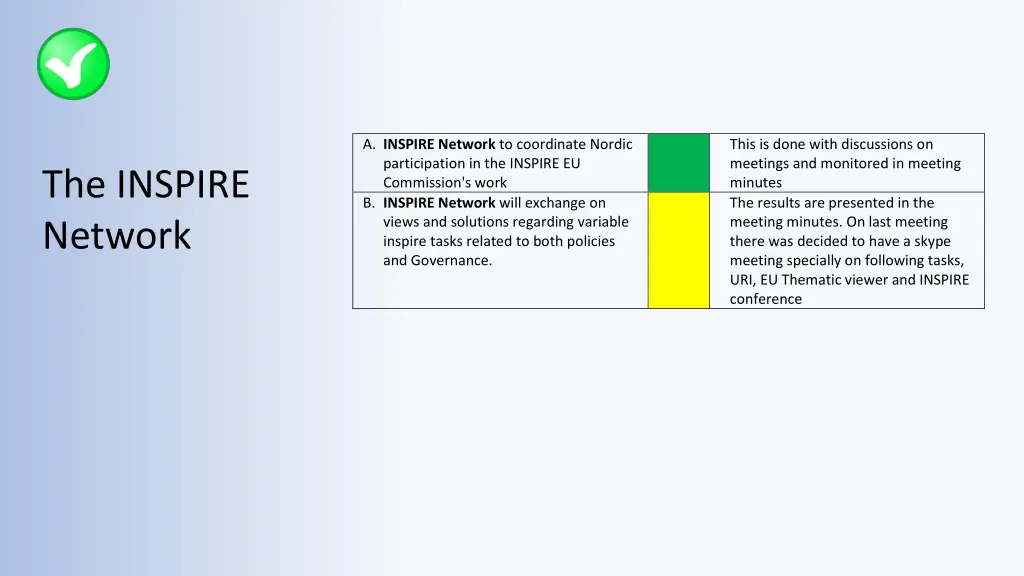 a inspire network to coordinate nordic