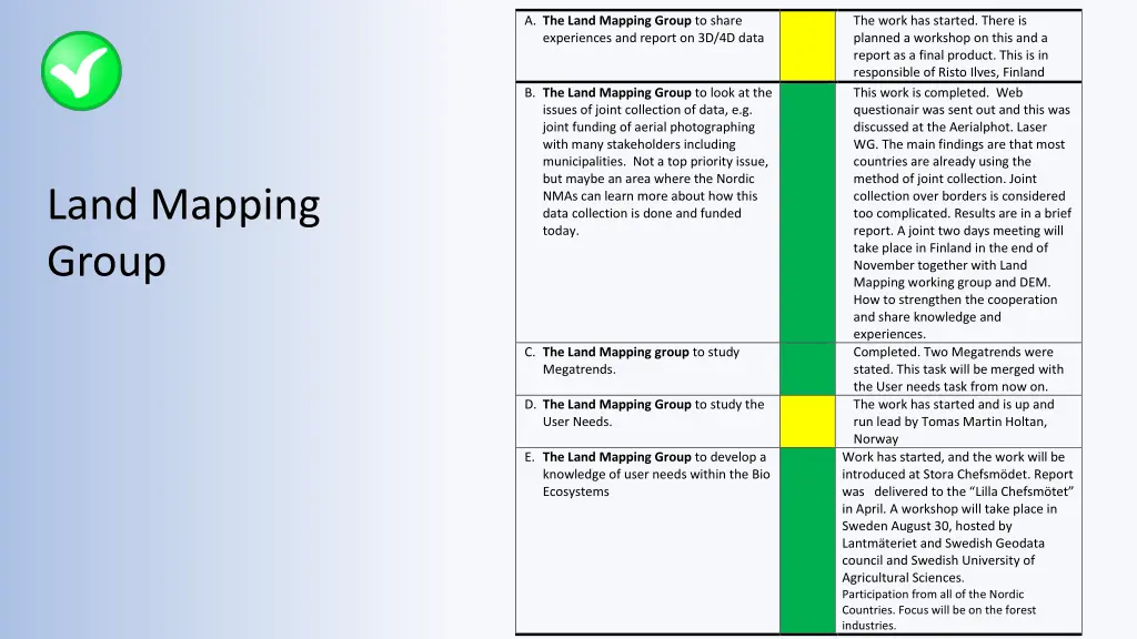a the land mapping group to share experiences