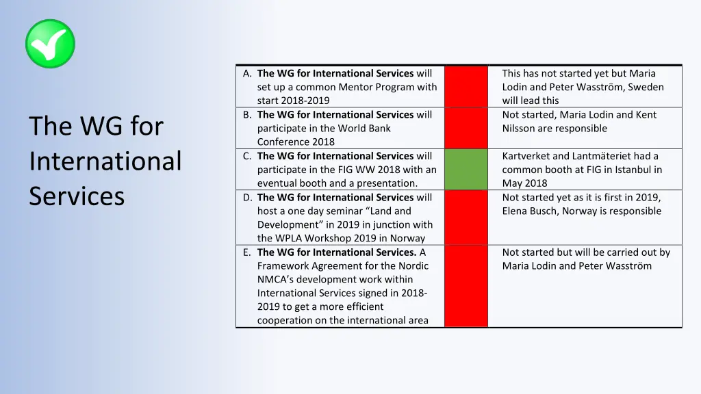a the wg for international services will