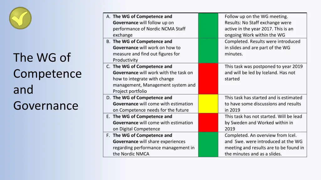 a the wg of competence and governance will follow
