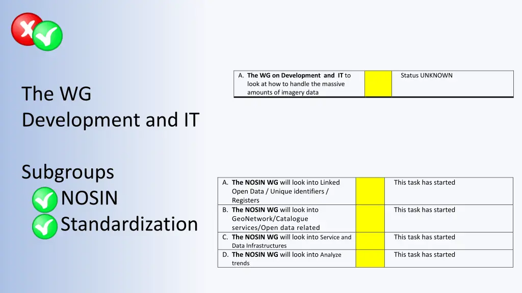a the wg on development and it to look
