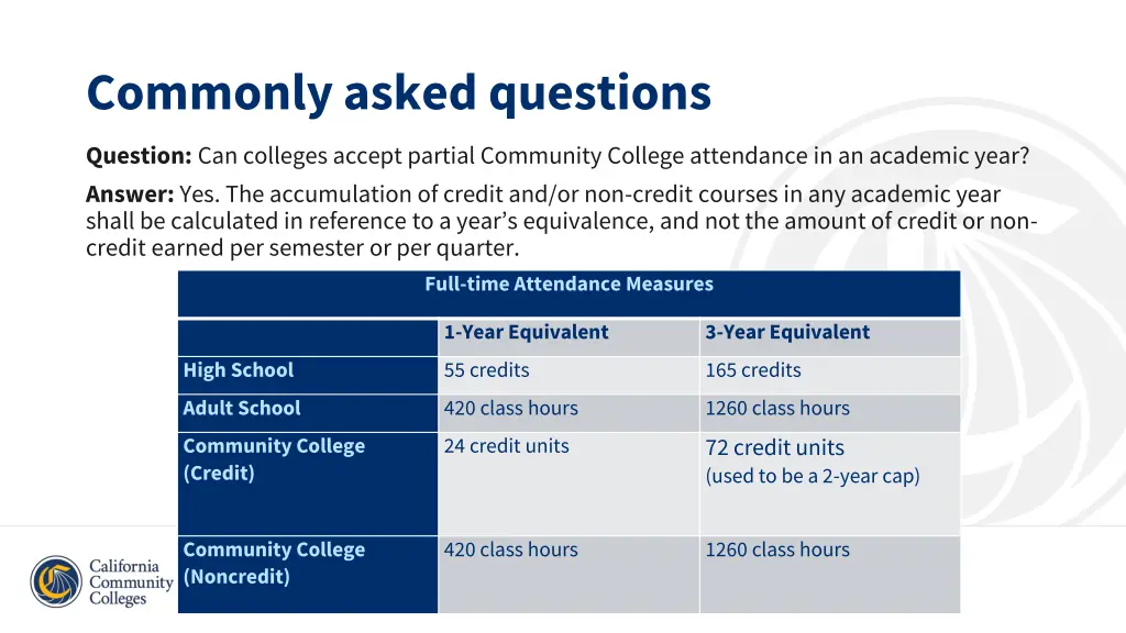 commonly asked questions