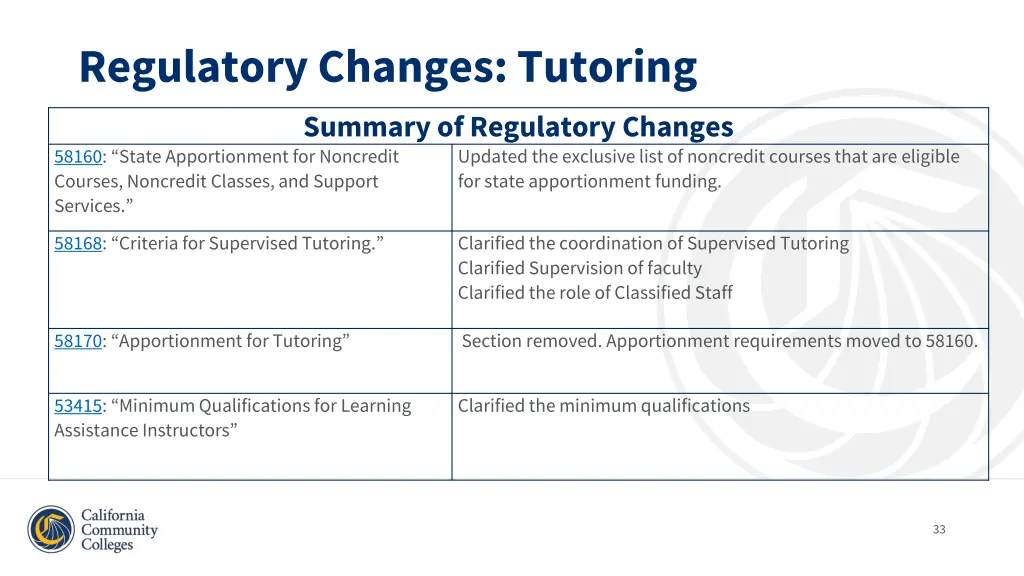 regulatory changes tutoring summary of regulatory