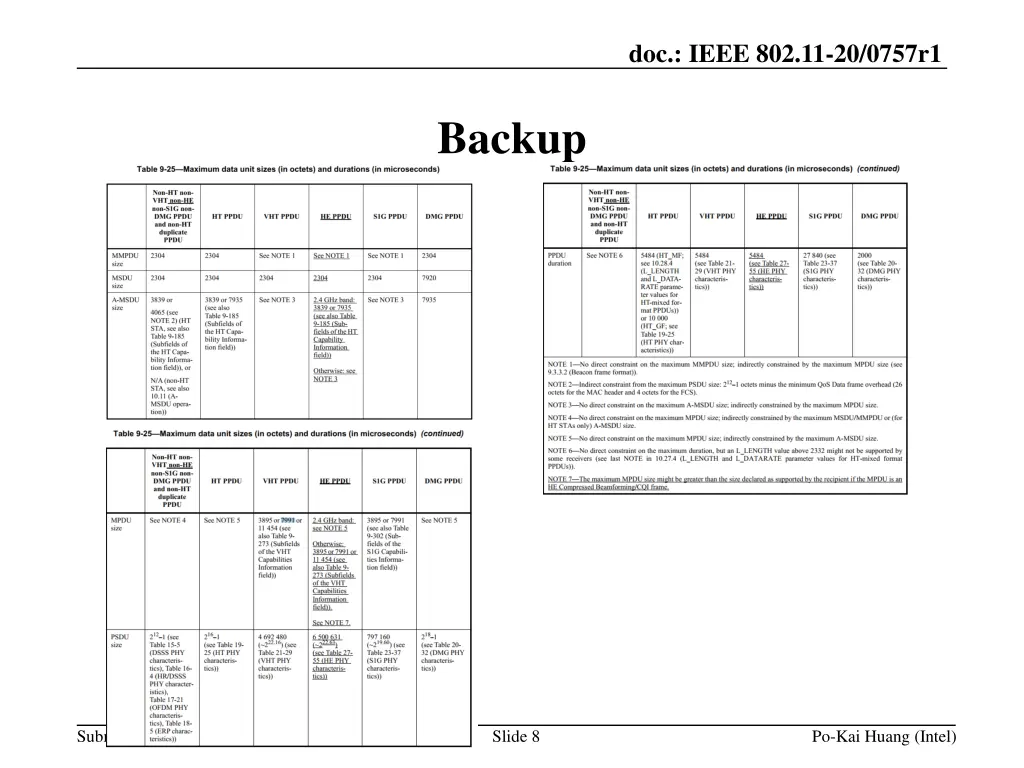 doc ieee 802 11 20 0757r1 7